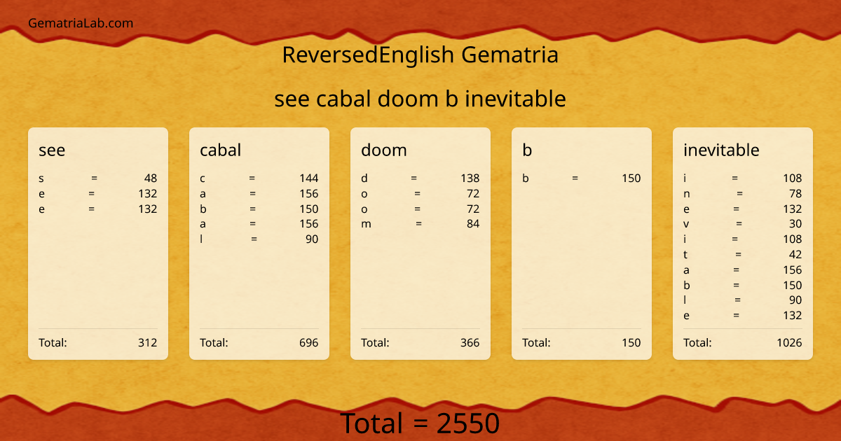 see cabal doom b inevitable in reversedEnglish Gematria